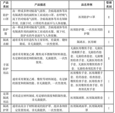 律師提醒 疫情期間，藥械企業須重點關注第一類醫療器械的法律合規問題